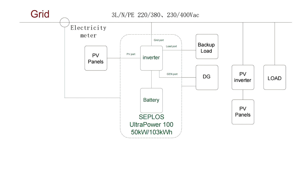 Single Machine Grid Connected With Diesel Generator